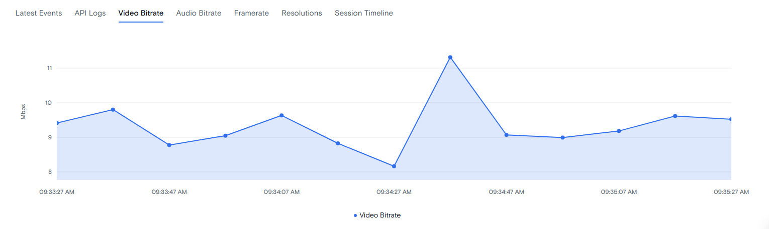 Video Bitrate